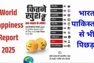 World Happiness Report 2025