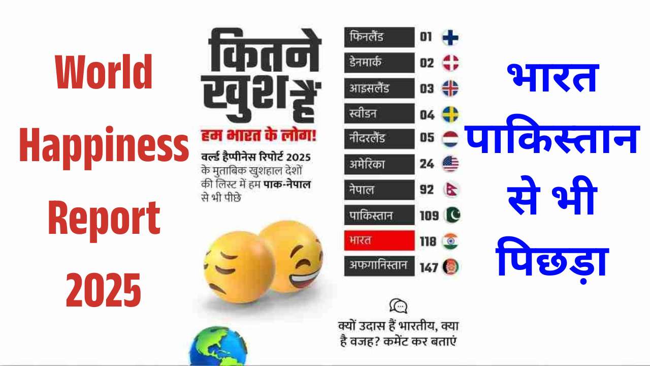 World Happiness Report 2025